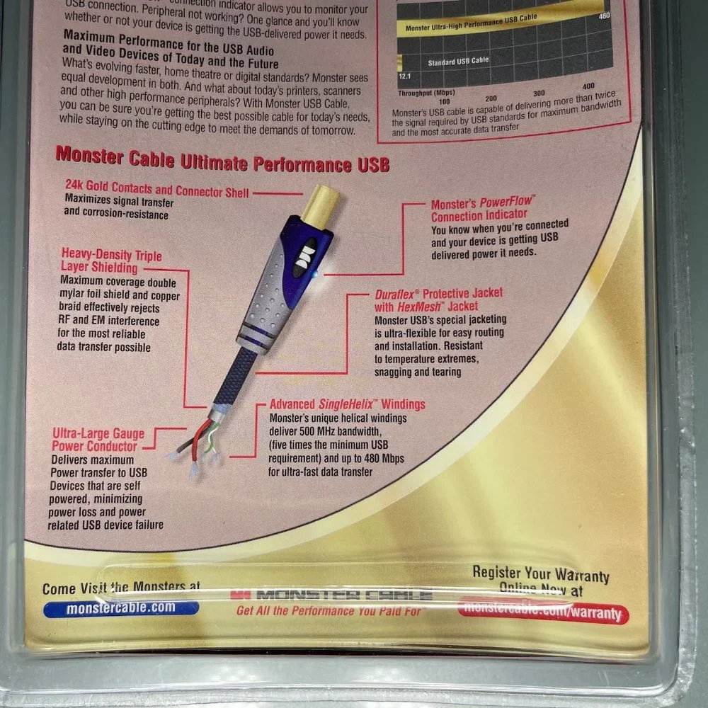 NEW! Monster Ultimate Performance 12 Foot USB AV Cable